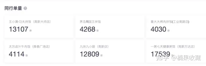 评分5.0,月均万单,从筹备期、优化期、加速期分享一家餐饮外卖店的标准化流程