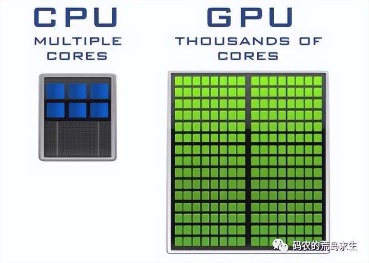 gpu是什么和cpu的区别 显卡就是GPU吗？