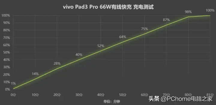 vivo pad3 pro怎么样值得买吗（vivo Pad3 Pro性能评测）