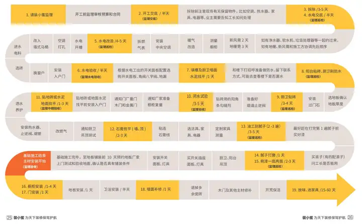 装修注意事项及细节有哪些？ - 知乎