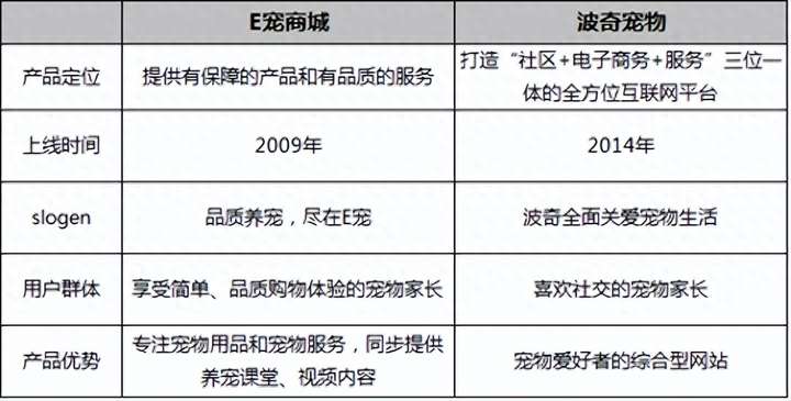 电商模式有哪几种？现在电商这个行业前景怎么样