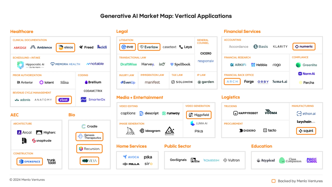 喝点VC｜硅谷风投重磅报告：翻8倍！企业客户对生成式AI应用投入达46亿美元；企业优先考虑价值而非速赢