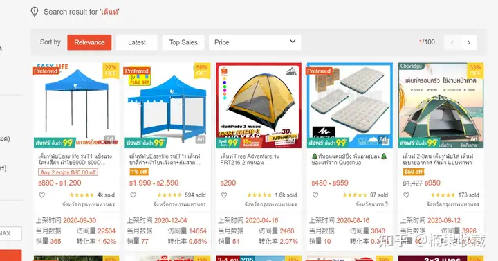 Shopee本土店为何是轻小型玩家的创业首选?聊聊我的看法及方法论