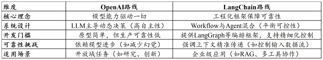 Z Research｜我们距离Agent的DeepSeek时刻还有多远（AI Agent 系列二）