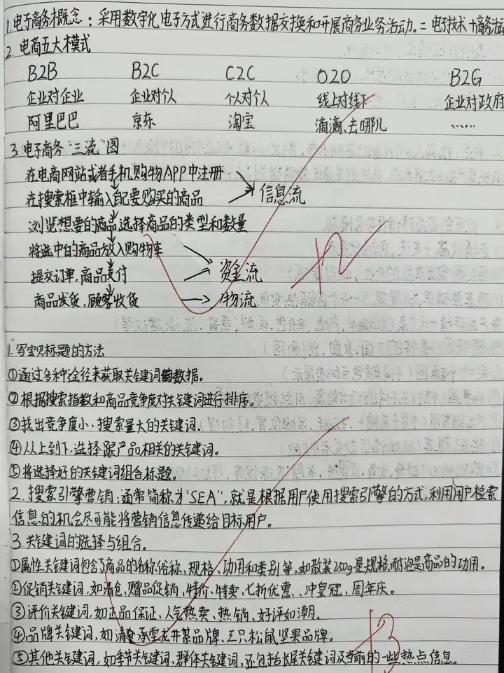 深化專業(yè)課堂 敦促自主學(xué)習(xí) | 塘棲校區(qū)電商專業(yè)作業(yè)筆記展示(圖28) 深化專業(yè)課堂 敦促自主學(xué)習(xí) | 塘棲校區(qū)電商專業(yè)作業(yè)筆記展示(圖28)