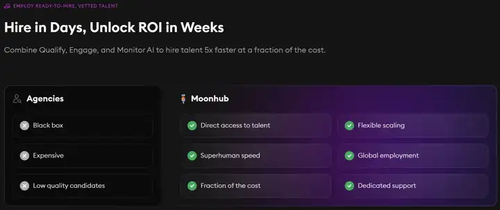 Z Product｜AI招聘革新者Moonhub：斯坦福华裔女CEO获1440万美元融资，精准匹配人才新方案