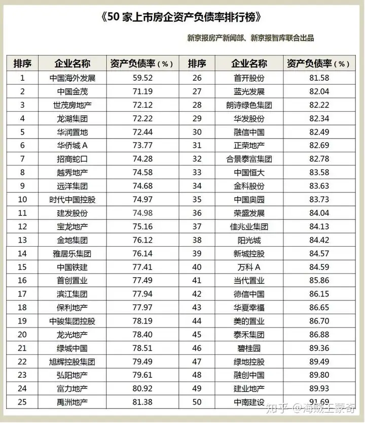 碧桂园不是高负债吗？为什么还可以入选国企恒生指数成份股？