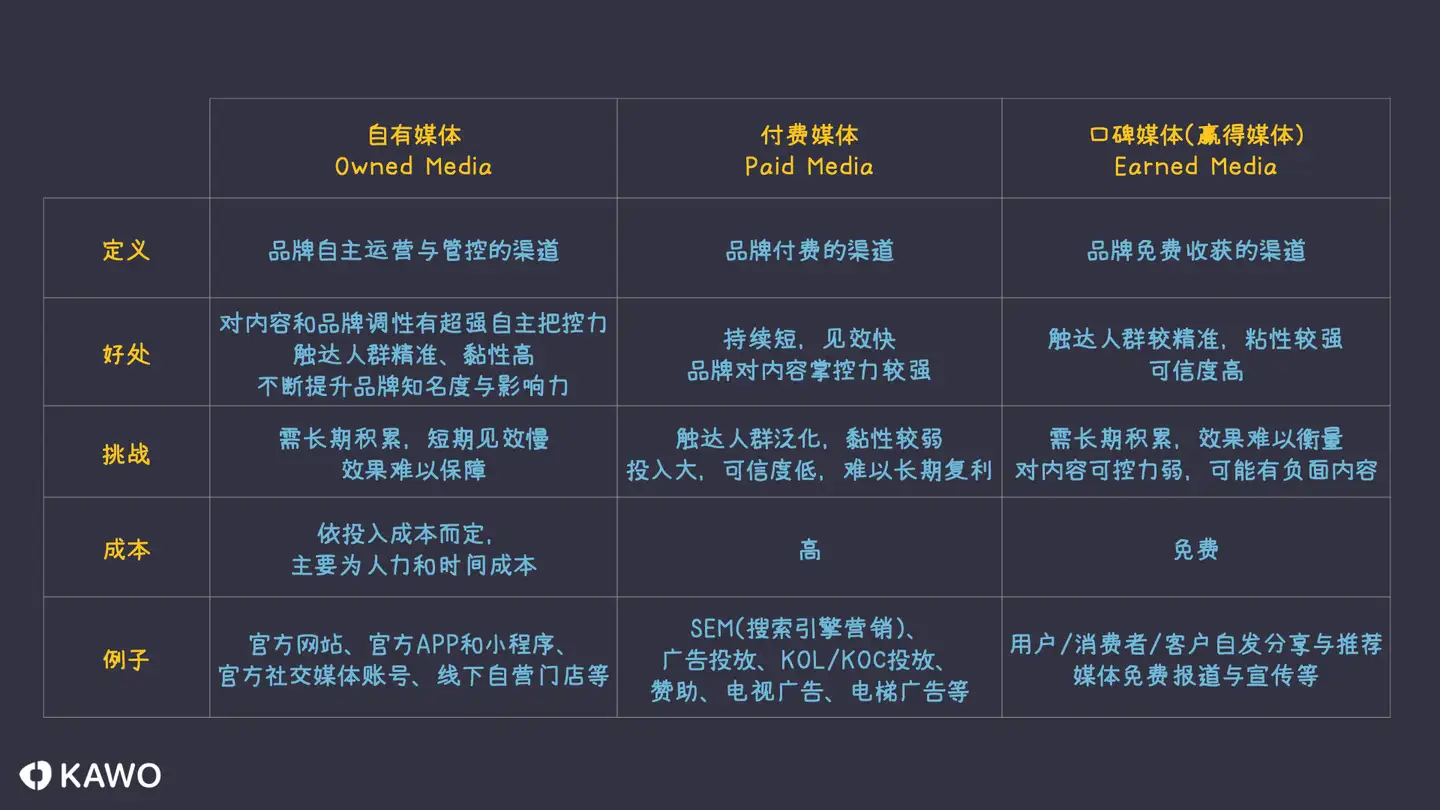 社交媒体管理与社交媒体营销的区别与联系插图2