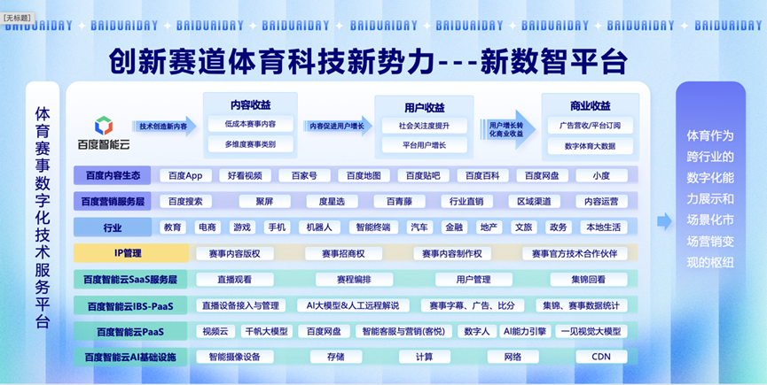 现在的AI创业，原来还可以这样玩...