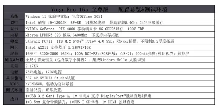 联想yoga系列怎么样值得买吗（附：YOGAPro和Air系列的使用体验）