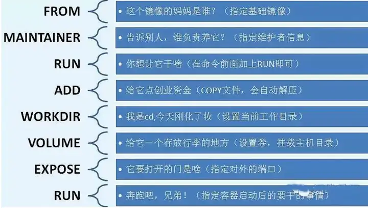 Docker入门教程(非常详细)从零基础入门到精通,看完这一篇就够了插图41 Docker入门教程(非常详细)从零基础入门到精通,看完这一篇就够了插图41