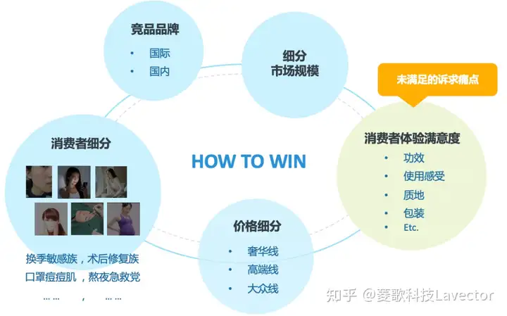 市场调研主要有哪些方法？