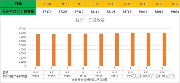 杭州2022年房价均价会是多少？