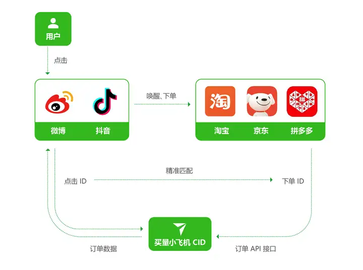CID 的完整形式是怎样的？ - 知乎