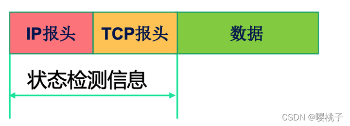 网络安全基础知识点汇总插图16