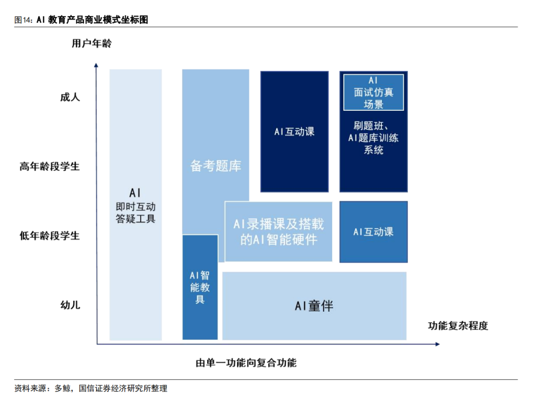 AI 教育浪潮：如何突破商业模式困局？