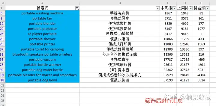 新手通过生财学习数据选品&执行&落地