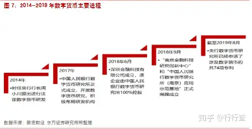 数字货币到底是什么概念?