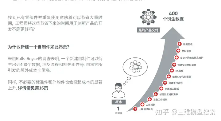 机械通用性低对生产效率有何影响? - 知乎