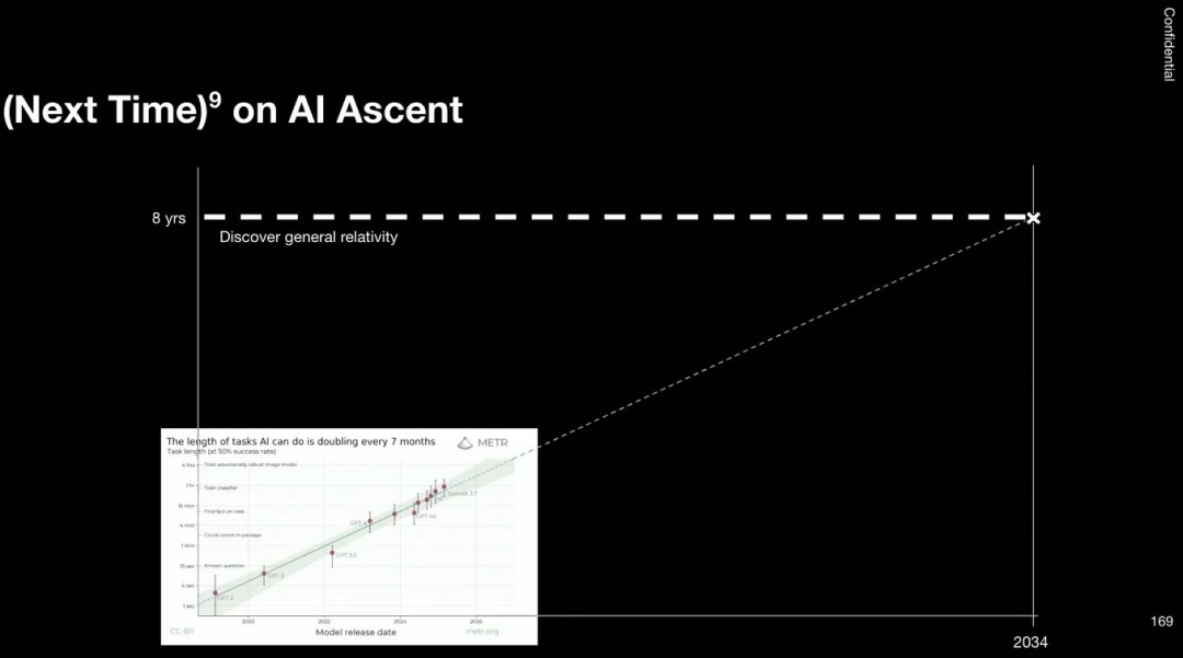9年实现爱因斯坦级AGI？OpenAI科学家Dan Roberts谈强化学习扩展的未来