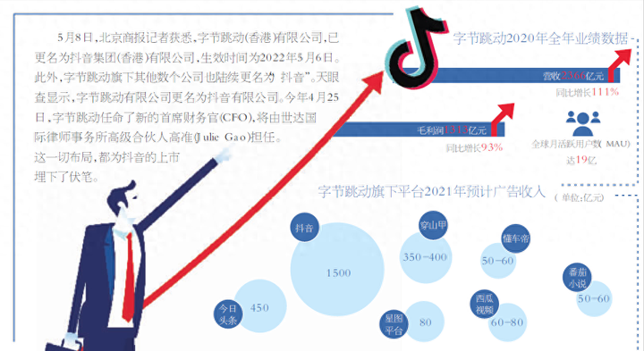 抖音上市时间是哪一年？抖音为啥一直不上市