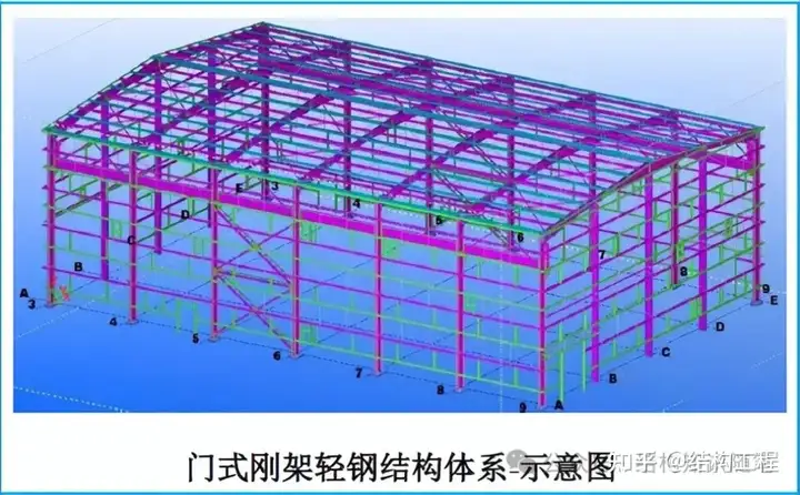 钢结构厂房有哪些结构体系组成？ - 知乎