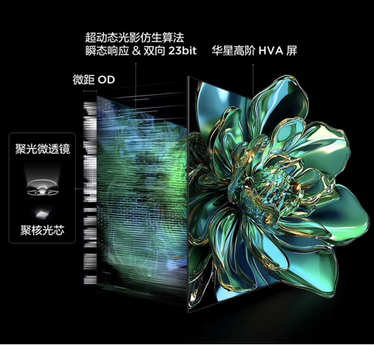 國(guó)民級(jí)觀影新標(biāo)桿！TCL T6L Pro 以“高配低價(jià)”重塑電視價(jià)值標(biāo)準(zhǔn)(圖5)