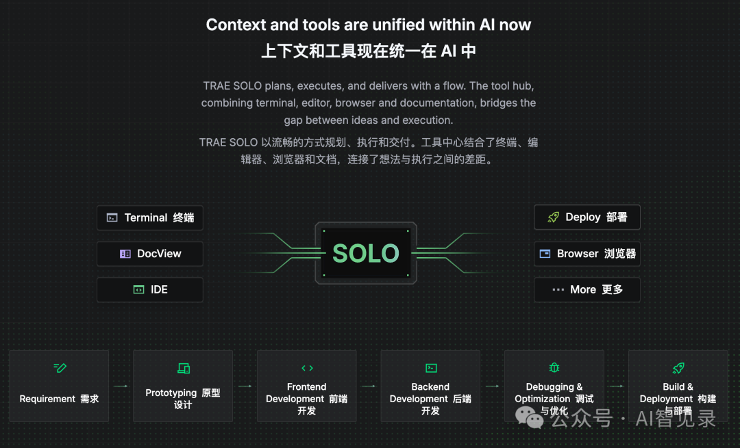 Trae 2.0 野心很大，即将发布的 SOLO 模式将极大改变你的编程体验！