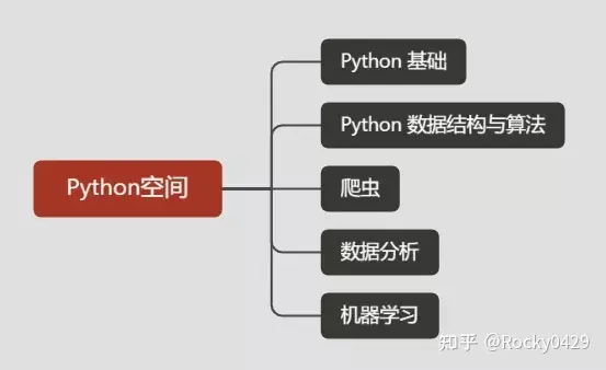 Python动物识别系统(源码＆部署教程) - 知乎