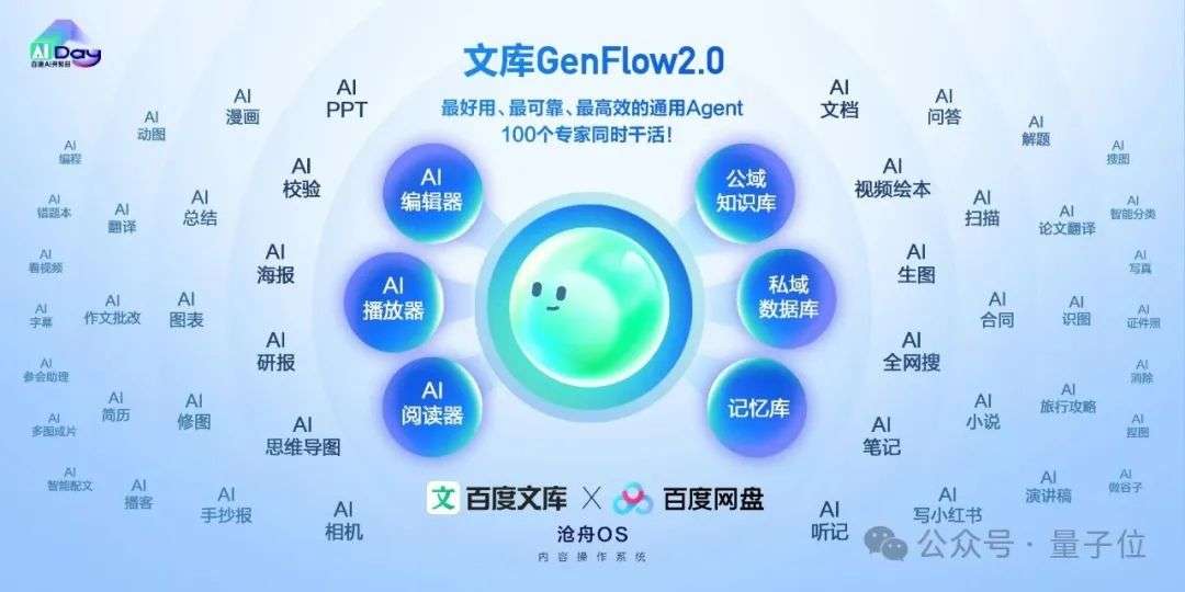 离谱！现在的Agent都卷成100个成团了？3分钟并行干完5个复杂任务，还能随时改需求
