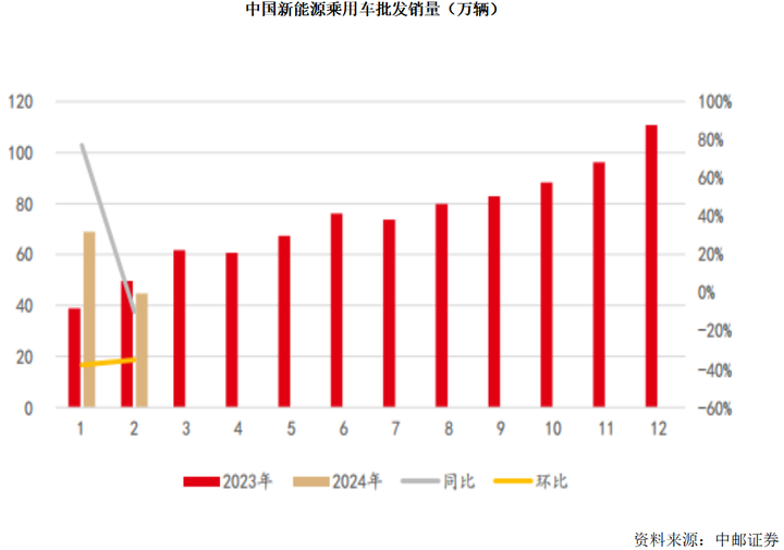 【德讯观市】两市成交连续四日破万亿，低空经济概念掀涨停潮 4