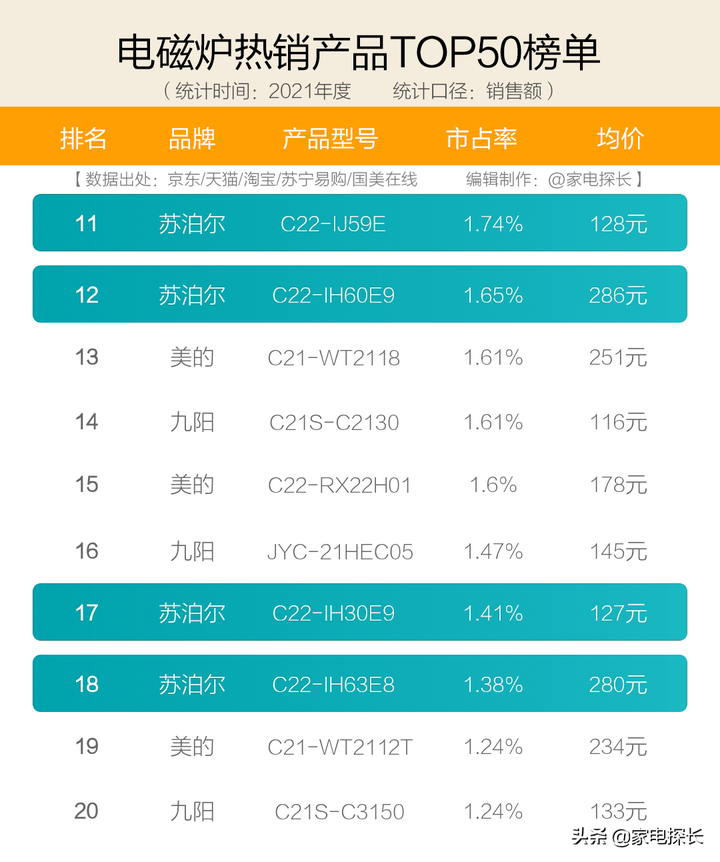 电陶炉哪个牌子好？口碑最好的电陶炉