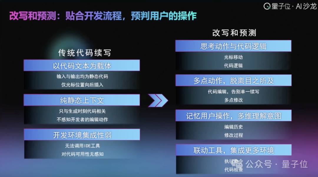 AI Coding大佬聊透了：产品智能重要还是用户体验重要？答案让人意外