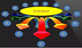 贵阳东大肛肠医院：想要屁股少遭罪，这份肛肠疾病“自测”指南建议收藏！