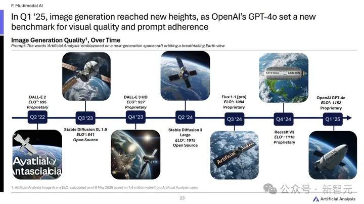 AI开源狂飙，OpenAI们慌了！GenAI大洗牌，2025趋势深度解读