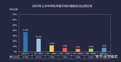 给男朋友买 80 多块钱的耳机丢人吗？