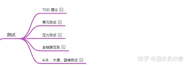 后端开发学习路线？6