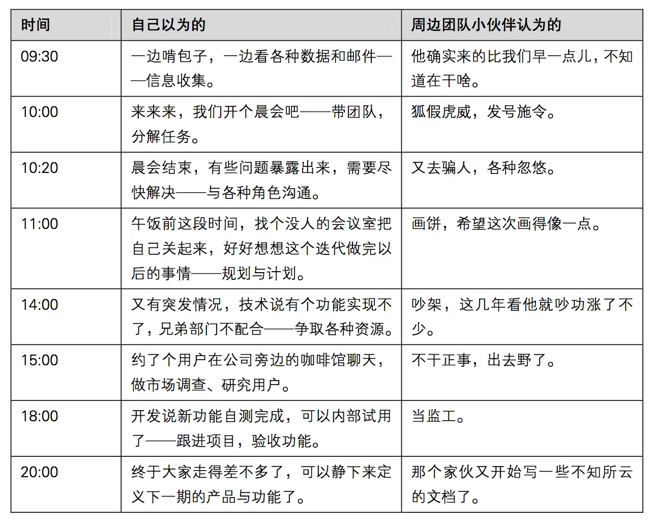 产品经理的一天是怎样的？ - 知乎