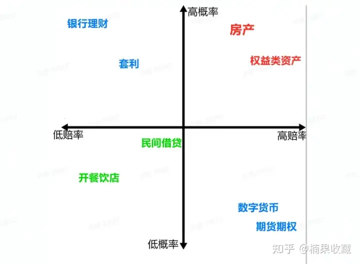 中产阶级如何保障财富稳步增长,避免阶级滑坡?我来分享这套一体两翼模型