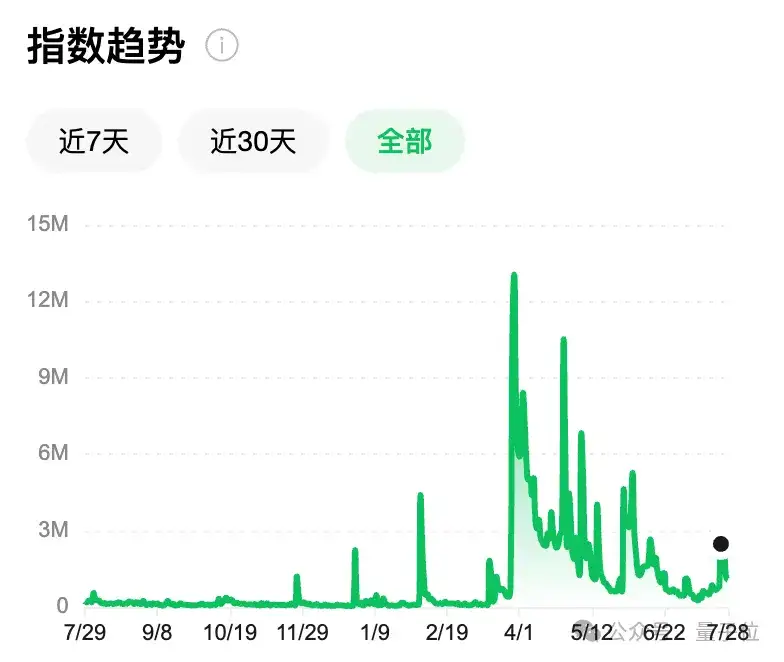 1.5B参数撬动“吉卜力级”全能体验，国产开源之光多模态统一模型，来了