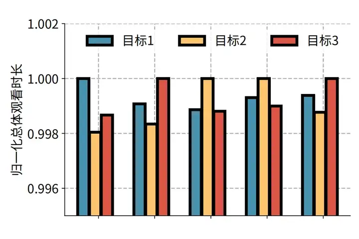 SIGCOMM 2025｜重新定义个性化视频体验，快手与清华联合提出灵犀系统