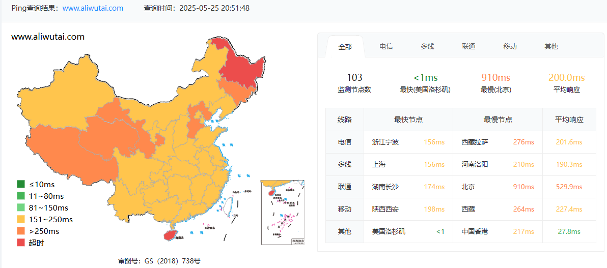 网站测速和PING值结果|阿里舞台