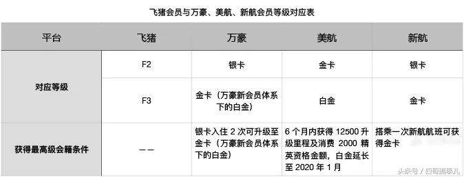 淘宝积分有什么用？怎么在淘宝上卖自己的产品