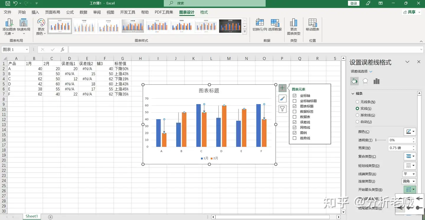 Excel对比柱状图怎么做？两个方法让你学会数据可视化——九数云BI插图13