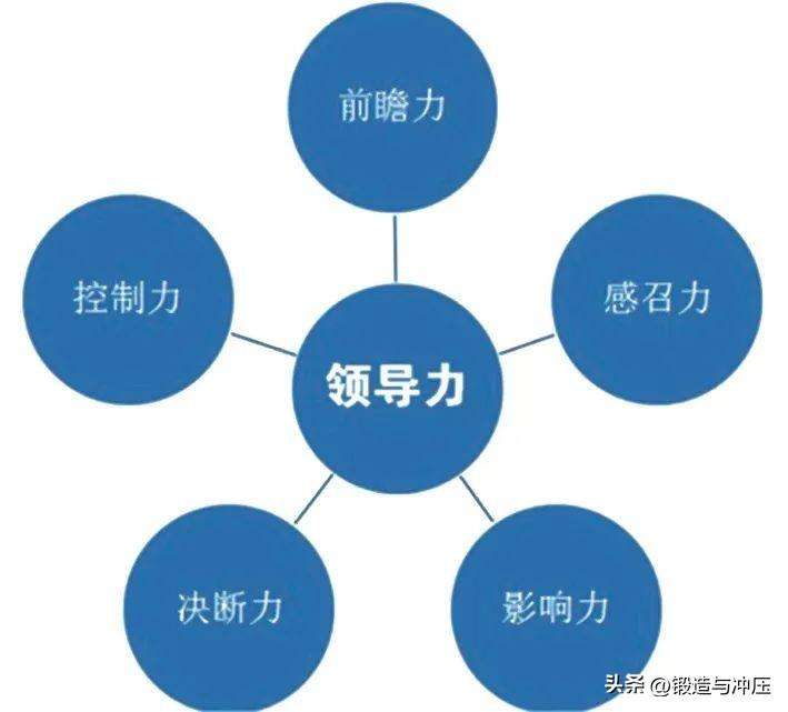 五力模型包括哪五部分？五力模型的具体内容