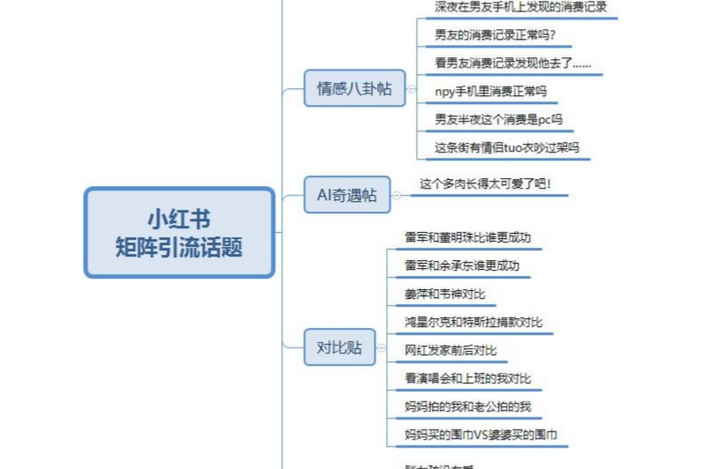 图片[5]-小红书引流野路子实战分享-五柳网