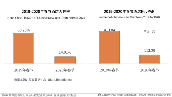 酒店管理系统哪种好用呢?4 酒店管理系统哪种好用呢?