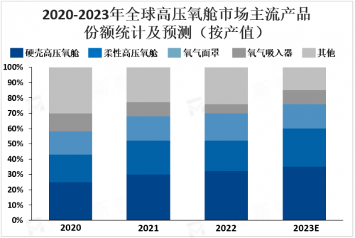 瑞健未来闪耀美国长寿峰会，1.9ATA高压氧舱成全场焦点