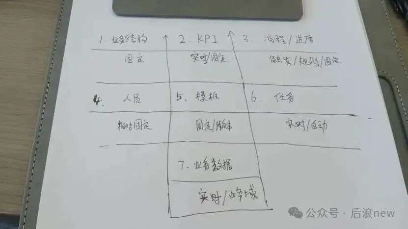 国内对标Palantir核心逻辑的落地案例，分享了很多「AI非共识」