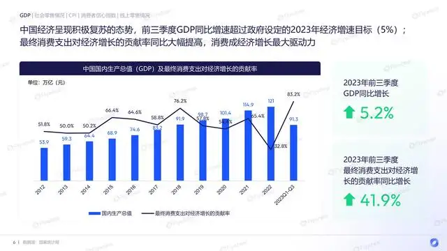 网络购物发展趋势分析（电商市场现状和发展趋势）